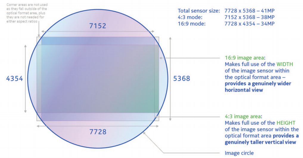 Nokia-808-Sensor.jpg