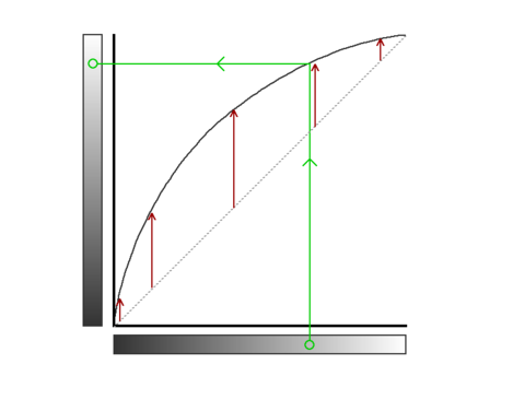 basics of using 'curves' in post-processing - boost