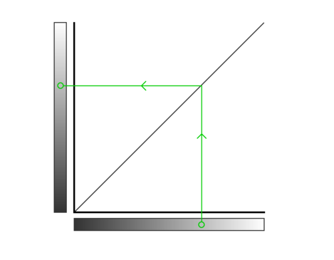 basics of using 'curves' in post-processing - no curve