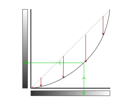 basics of using 'curves' in post-processing - reduce