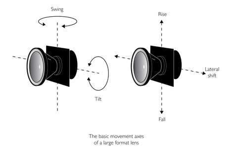 David Ward - Lens movement axes OL