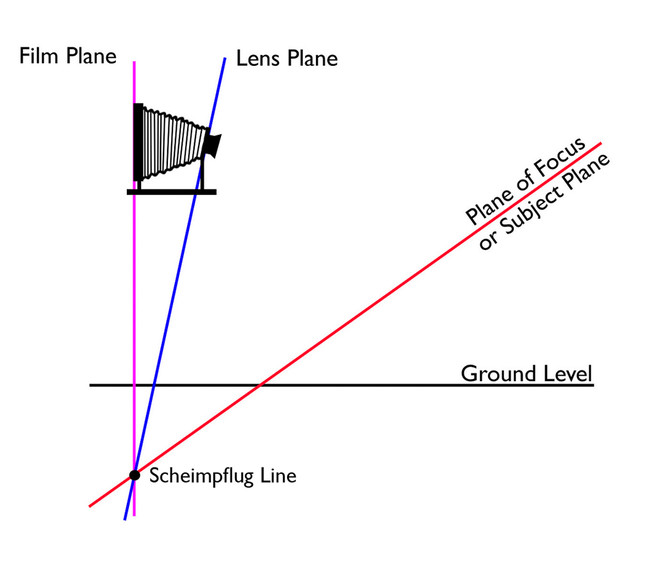 David Ward - Scheimpflug principle 