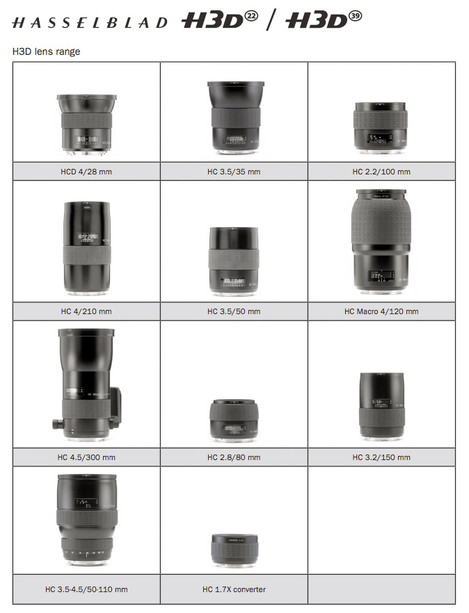 Hasselblad lenses