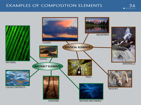 Visual Flow - Ian Plant and George Stocking -compositional elements