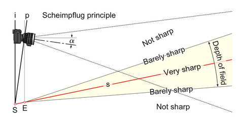 scheimpflug