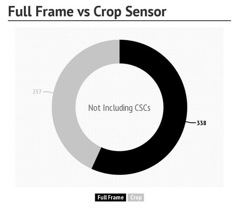 Camera Survey - full frame or crop