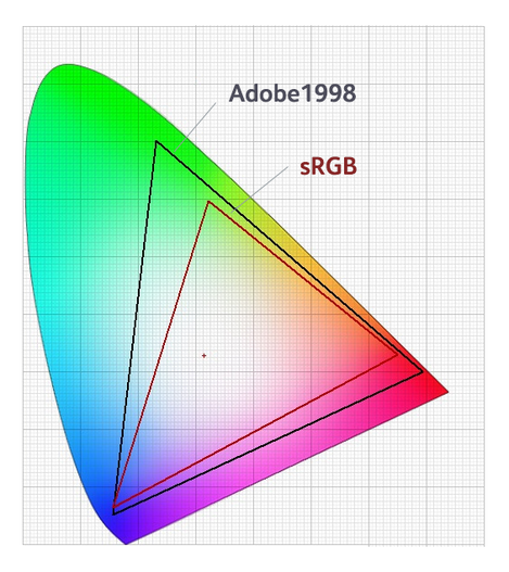 srgb-vs-adobe1998