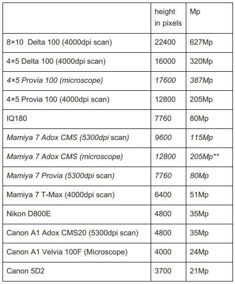 Megapixel Quality Chart