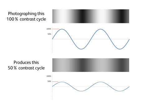 cycles