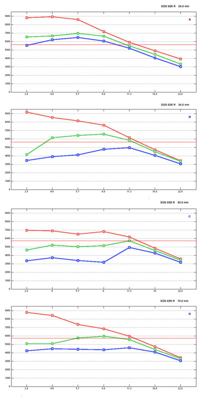 24-70_mtf5charts