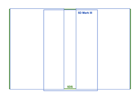 5ds-vs-5d3-pano-comparison