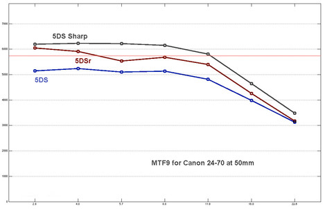 mtf9-for-canon-50mm