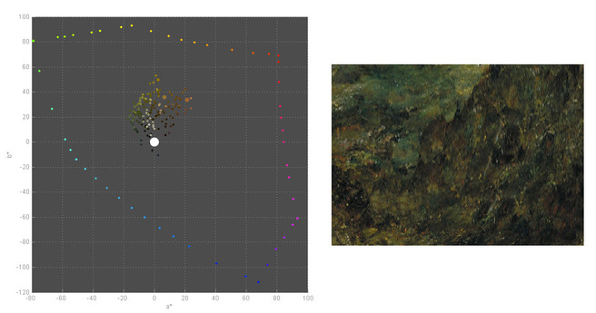 constable-analysis