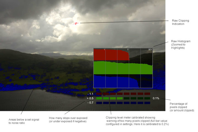 histogram-layers-annotated