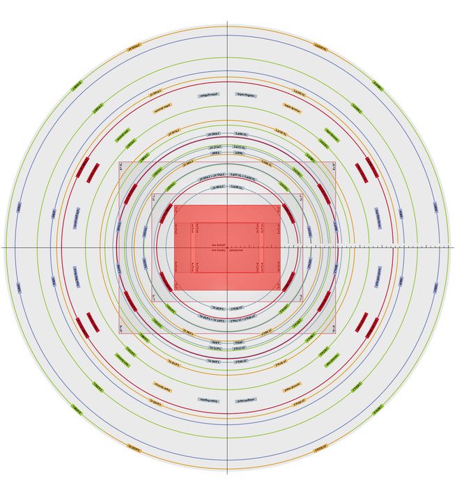 focus point of Large format photography lenses