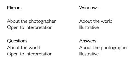 Szarkowski’s Classification Vs David Ward