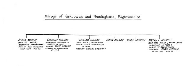 7 Milroy Family Tree Extract Iain Stewart