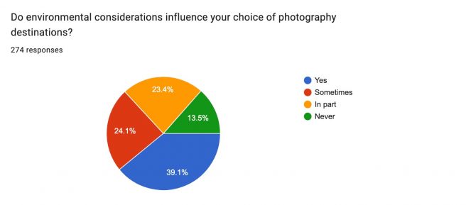 Do Environmental Considerations Influence Your Choice Of Photography Destinations?