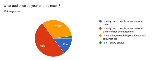 What Audience Do Your Photos Reach?